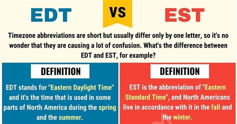 2:20 p.m. edt to est|is edt the same as est.